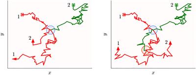 Misconceptions about quantifying animal encounter and interaction processes